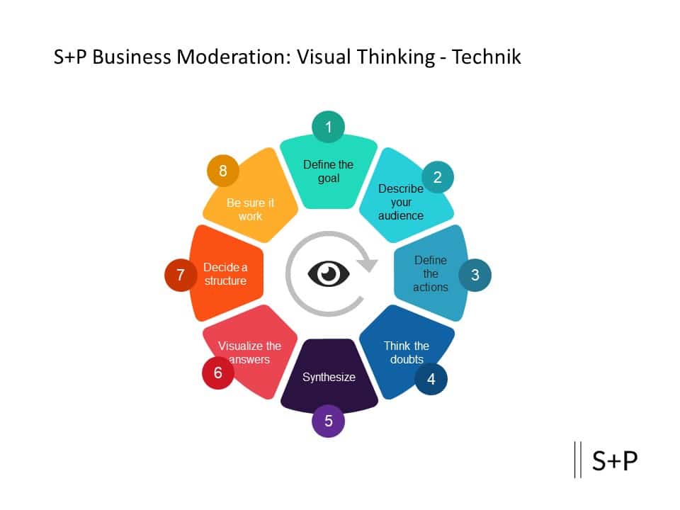Why Business Moderation Is Your Leadership Power Tool